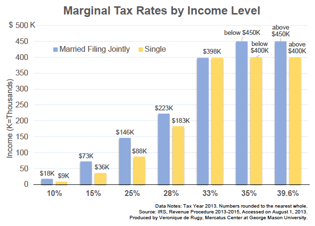 Summer 2016 Statistics of Income Bulletin